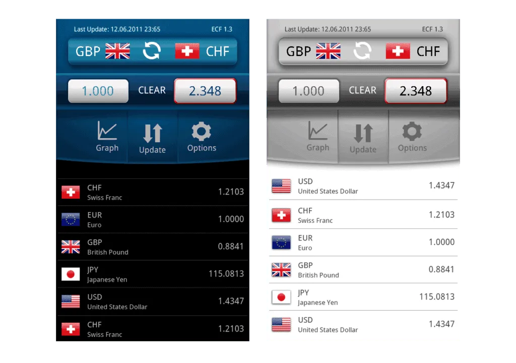grafikundso.at - Easy Currency Converter