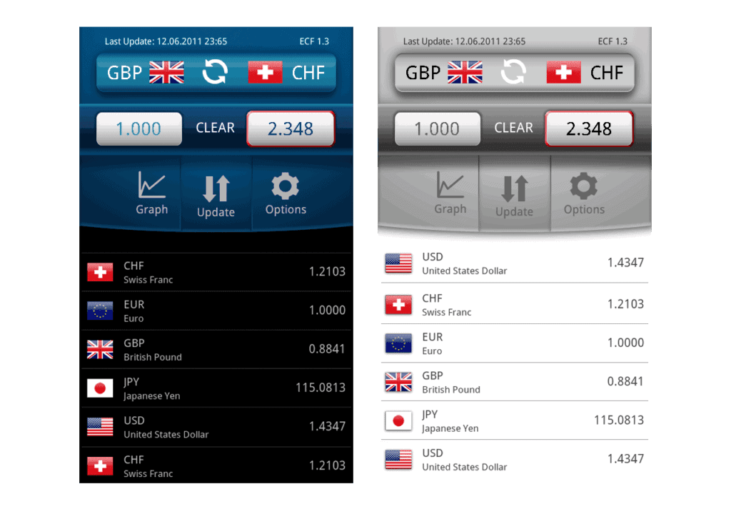 grafikundso.at - Easy Currency Converter