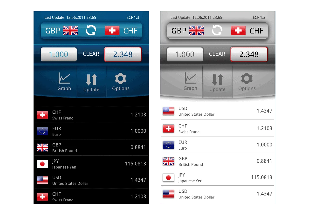 grafikundso.at - Easy Currency Converter